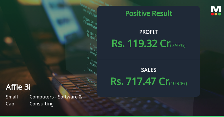 Affle 3i Q3 FY26: Strong Profit Growth Masks Valuation Concerns