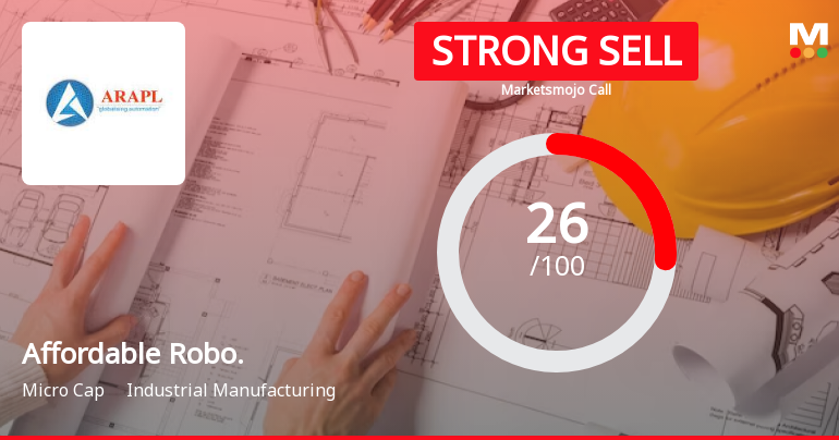 Affordable Robotic & Automation Ltd is Rated Strong Sell