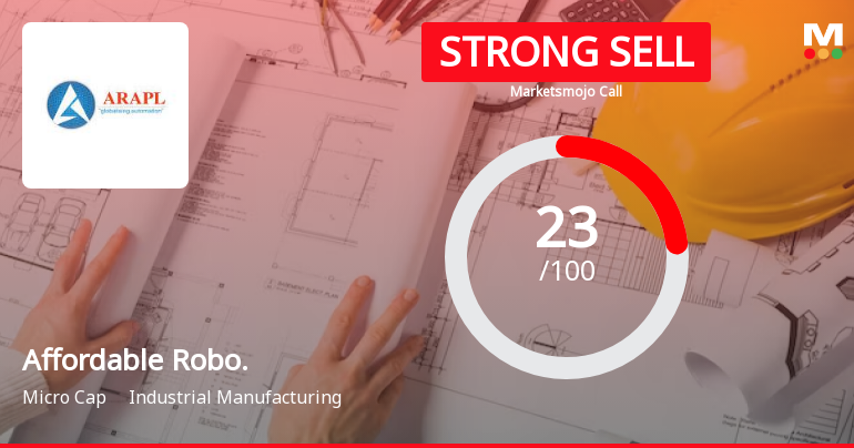 Affordable Robotic & Automation Ltd is Rated Strong Sell