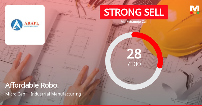 Affordable Robotic & Automation Ltd is Rated Strong Sell