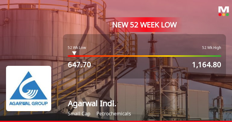 Agarwal Industrial Corporation Ltd Stock Hits 52-Week Low at Rs.647.7
