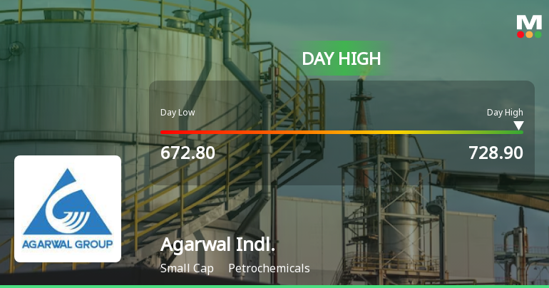 Agarwal Industrial Corporation Ltd Hits Intraday High with 7.1% Surge