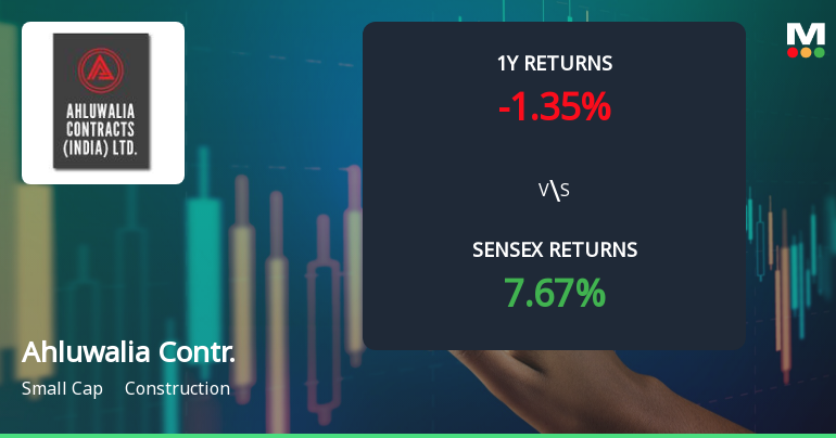 Ahluwalia Contracts (India) Ltd Sees Technical Momentum Shift Amid Mixed Market Signals