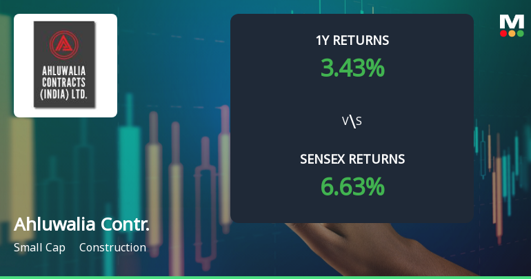 Ahluwalia Contracts (India) Ltd Faces Technical Momentum Shift Amid Market Pressure