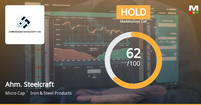 Ahmedabad Steelcraft Ltd is Rated Hold