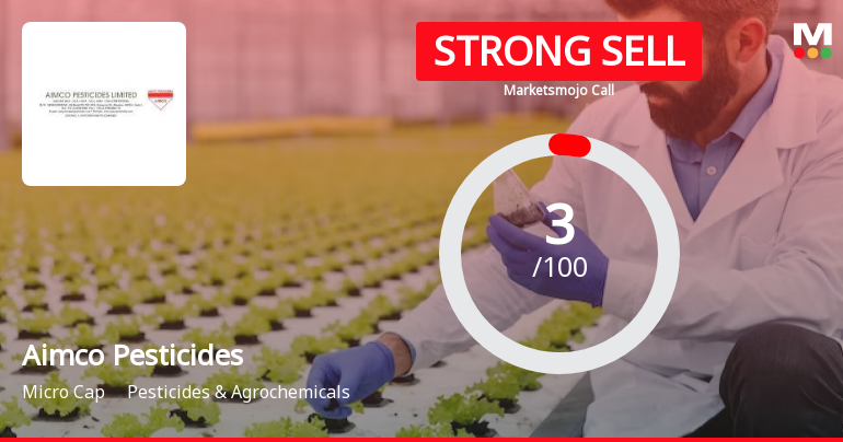 Aimco Pesticides Ltd is Rated Strong Sell