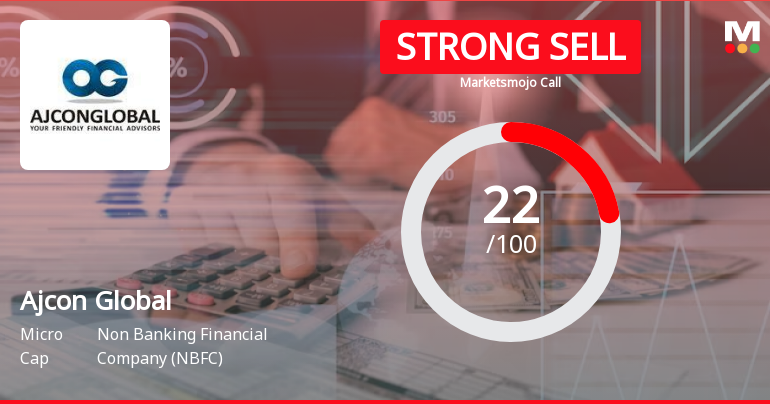 Ajcon Global Services Ltd is Rated Strong Sell