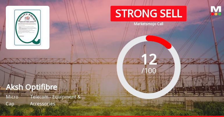 Aksh Optifibre Ltd is Rated Strong Sell