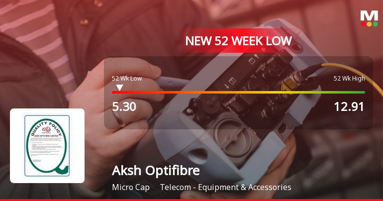 Aksh Optifibre Ltd Falls to 52-Week Low of Rs.5.3 Amidst Continued Downtrend
