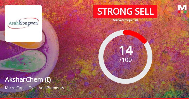 AksharChem (India) Ltd is Rated Strong Sell