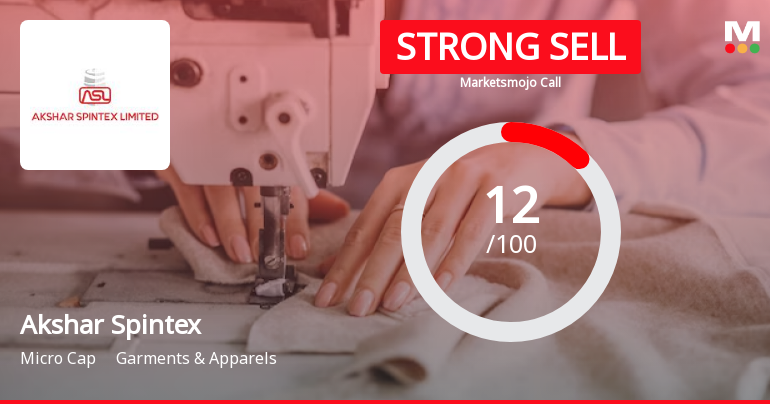 Akshar Spintex Ltd is Rated Strong Sell