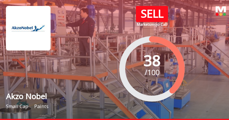 Akzo Nobel India Ltd is Rated Sell
