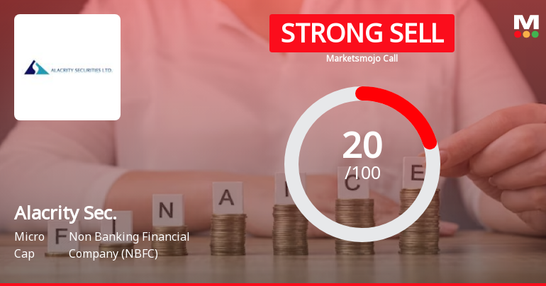 Alacrity Securities Ltd is Rated Strong Sell