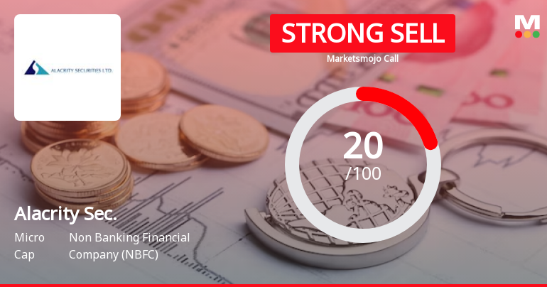 Alacrity Securities Ltd is Rated Strong Sell