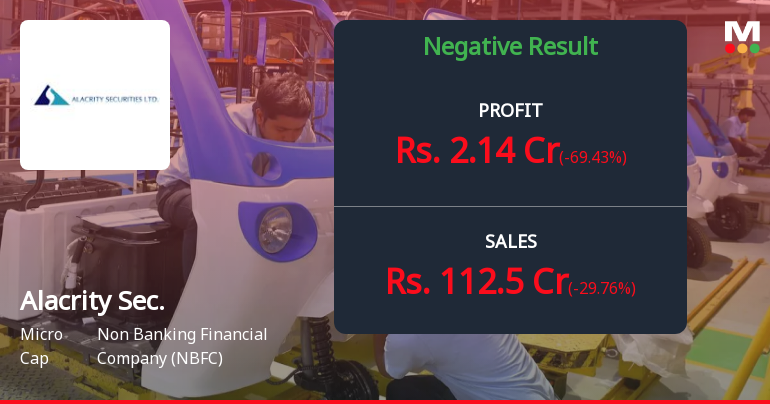 Alacrity Securities Q2 FY26: Profit Surge Masks Troubling Revenue Volatility