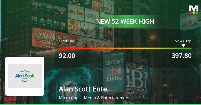 Alan Scott Enterprises Ltd Hits New 52-Week High at Rs.397.8