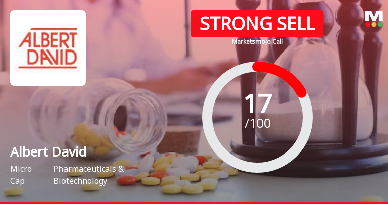 Albert David Ltd is Rated Strong Sell