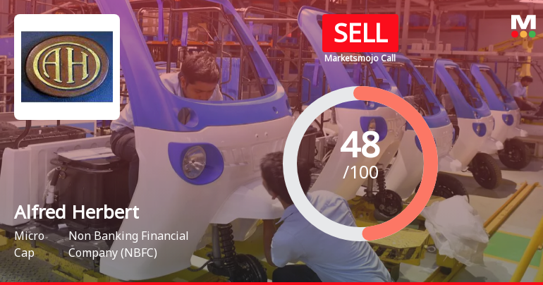 Alfred Herbert (India) Ltd Downgraded to Sell Amid Mixed Financial and Technical Signals