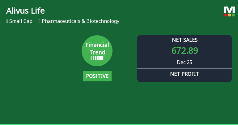 Alivus Life Sciences Ltd Reports Strong Quarterly Growth Amid Mixed Market Returns