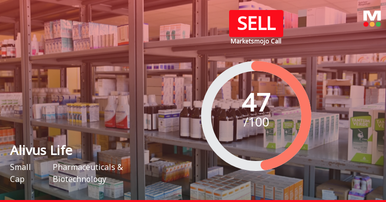 Alivus Life Sciences Ltd is Rated Sell