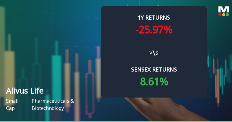 Alivus Life Sciences Ltd Technical Momentum Shifts Amid Mixed Market Signals