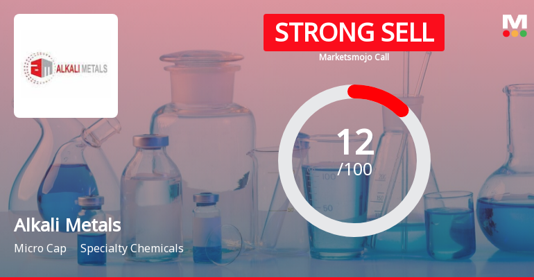 Alkali Metals Ltd is Rated Strong Sell