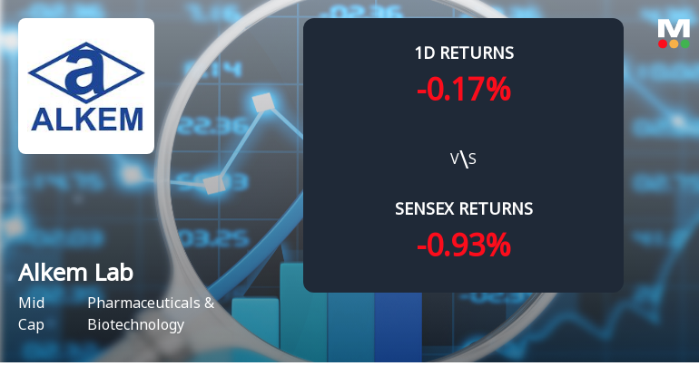 Alkem Laboratories Sees Sharp Open Interest Surge Amid Bullish Market Positioning