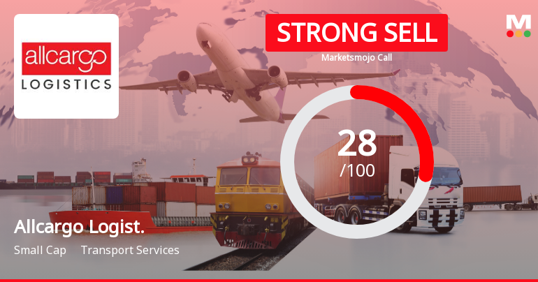 Allcargo Logistics Downgraded to Strong Sell Amid Weak Financials and Bearish Technicals