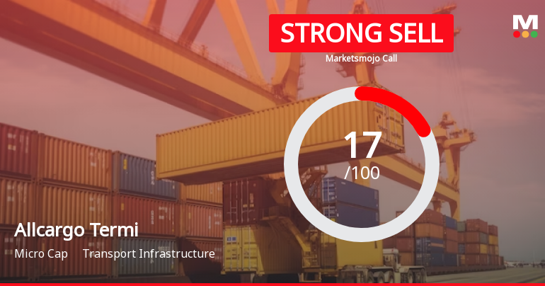 Allcargo Terminals Ltd is Rated Strong Sell