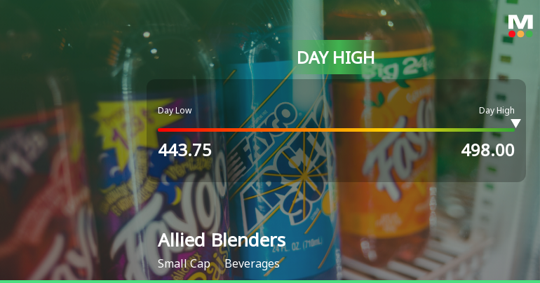 Allied Blenders & Distillers Ltd Hits Intraday High with 8.17% Surge