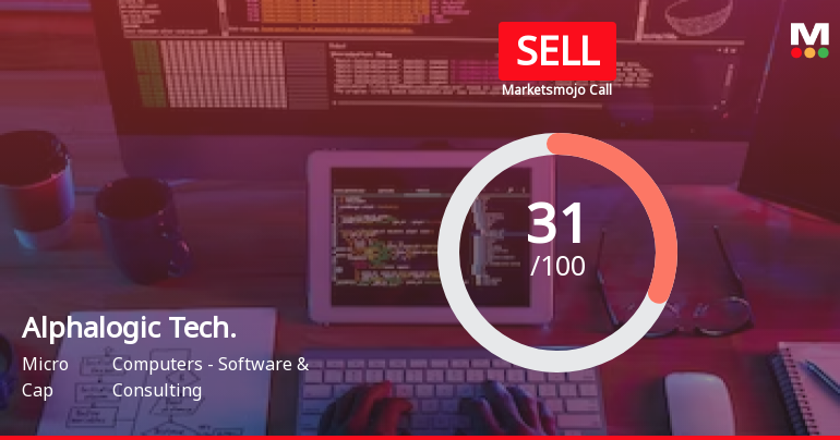 Alphalogic Techsys Ltd is Rated Sell