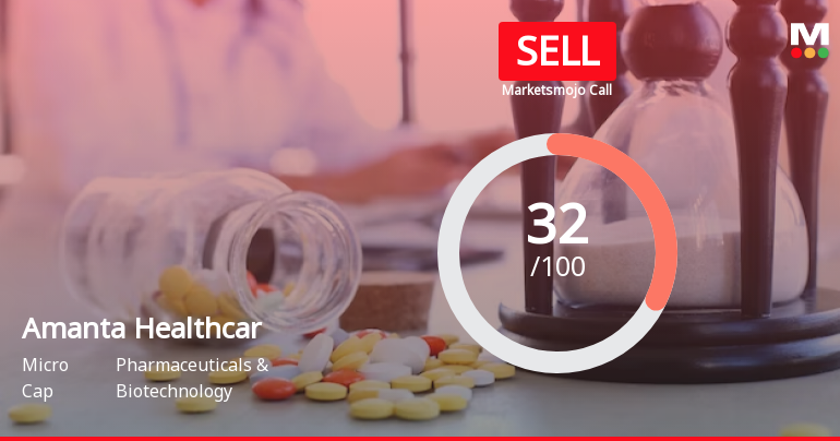 Amanta Healthcar is Rated Sell