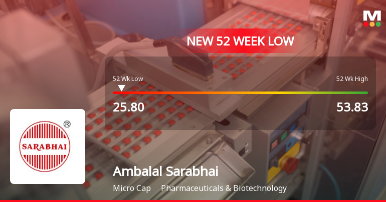 Ambalal Sarabhai Enterprises Ltd Stock Falls to 52-Week Low of Rs.25.8