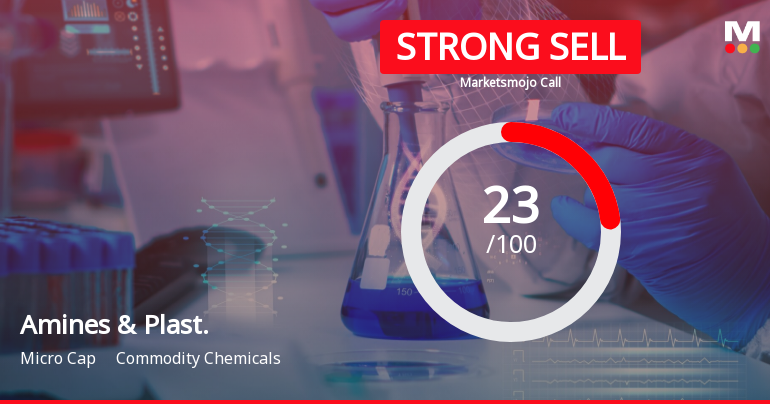 Amines & Plasticizers Ltd is Rated Strong Sell