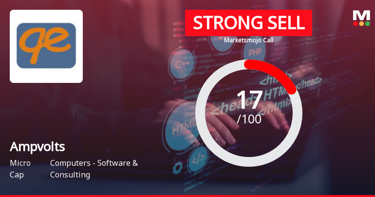 Ampvolts Ltd is Rated Strong Sell