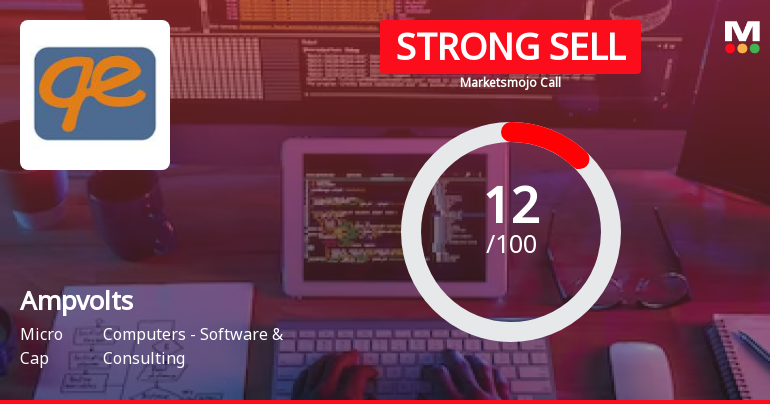 Ampvolts Ltd is Rated Strong Sell