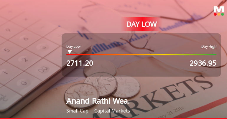 Anand Rathi Wealth Ltd Hits Intraday Low Amid Price Pressure on 27 Jan 2026