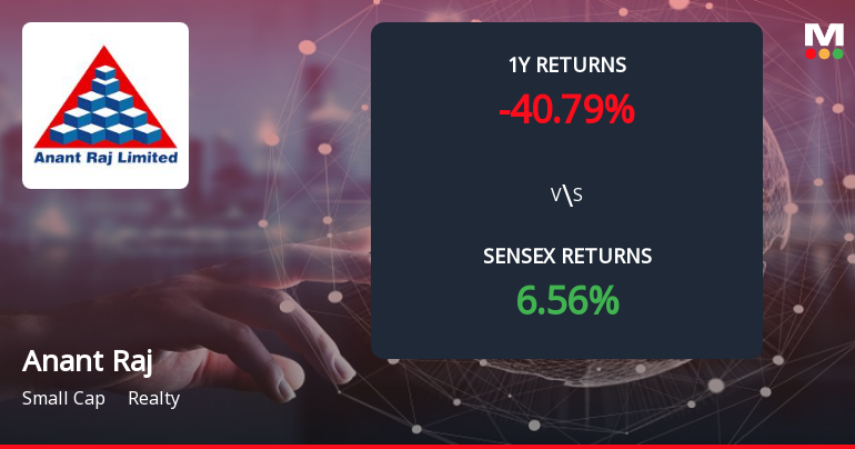 Anant Raj Ltd Forms Death Cross, Signalling Potential Bearish Trend