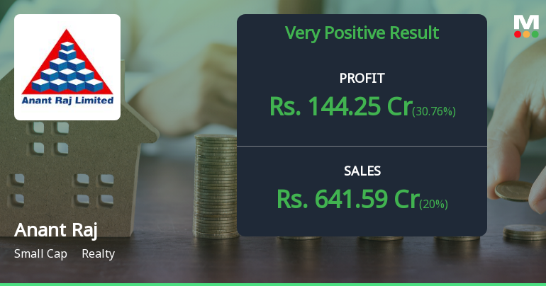 Anant Raj Q3 FY26: Strong Operational Performance Overshadowed by Valuation Concerns