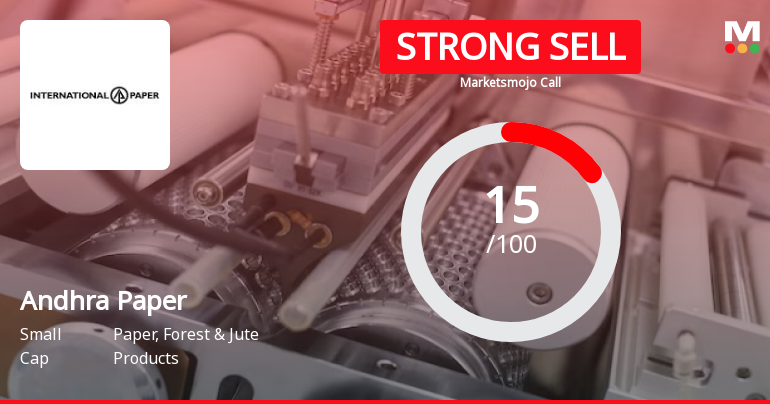 Andhra Paper Ltd is Rated Strong Sell