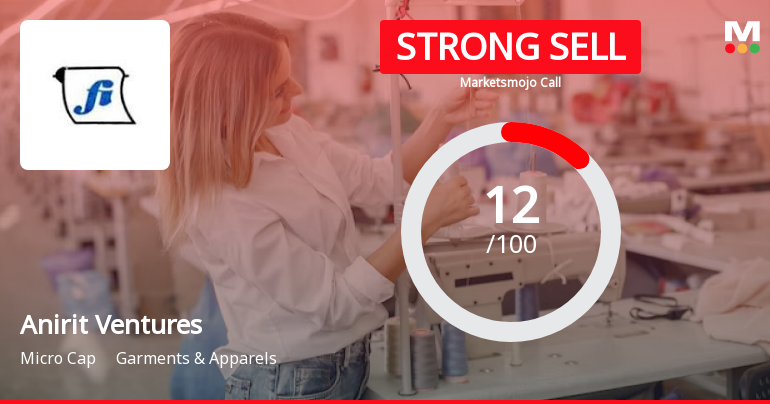 Anirit Ventures Ltd is Rated Strong Sell