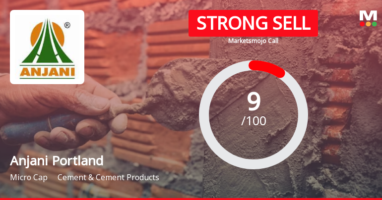 Anjani Portland Cement Ltd is Rated Strong Sell