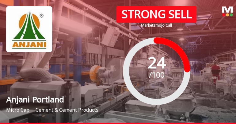 Anjani Portland Cement Ltd is Rated Strong Sell