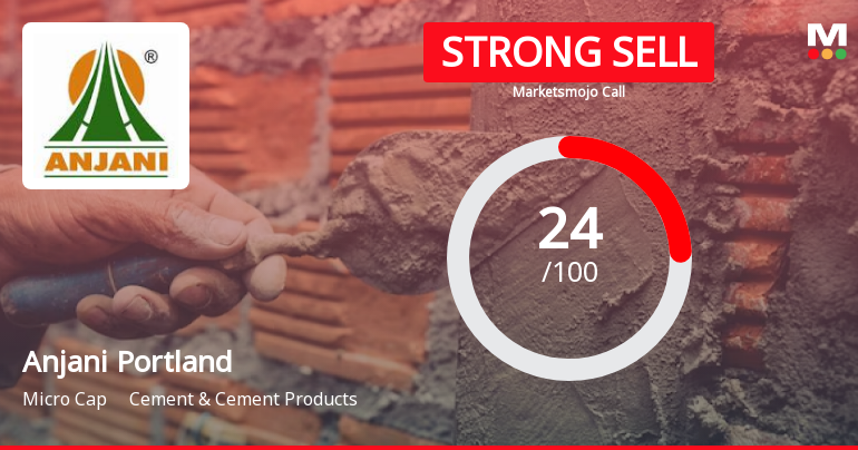 Anjani Portland Cement Ltd is Rated Strong Sell