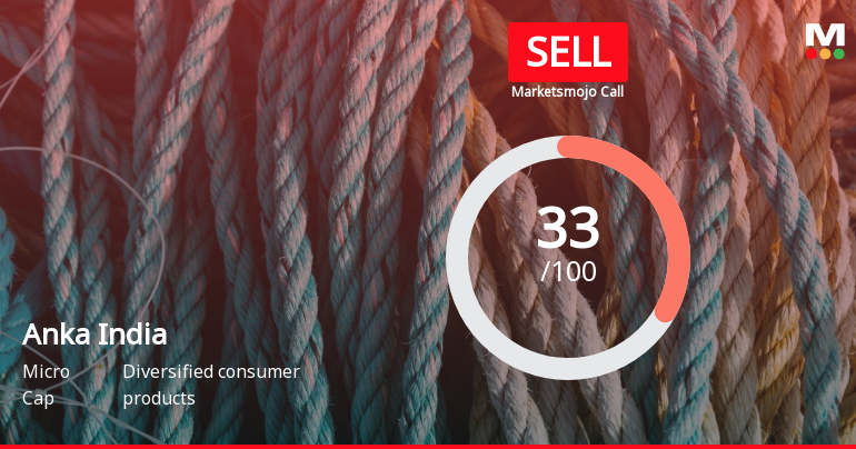 Anka India Ltd is Rated Sell by MarketsMOJO
