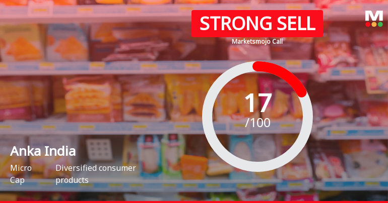 Anka India Ltd Downgraded to Strong Sell Amid Technical Weakness and Flat Financials
