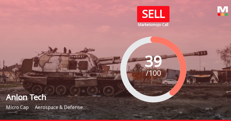 Anlon Technology Solutions Ltd is Rated Sell