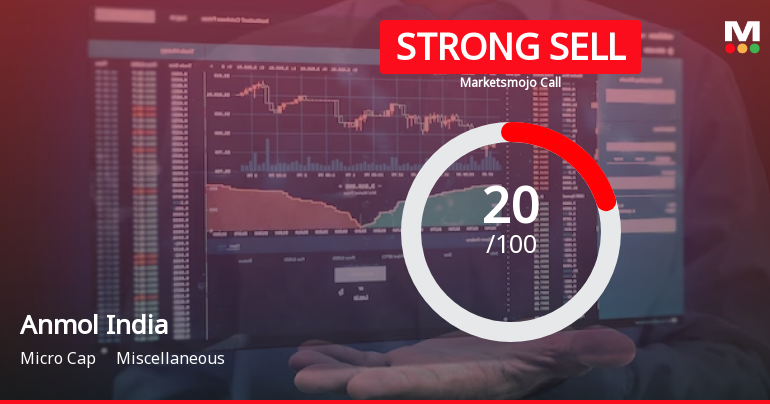 Anmol India Ltd is Rated Strong Sell
