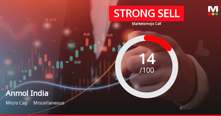Anmol India Ltd is Rated Strong Sell