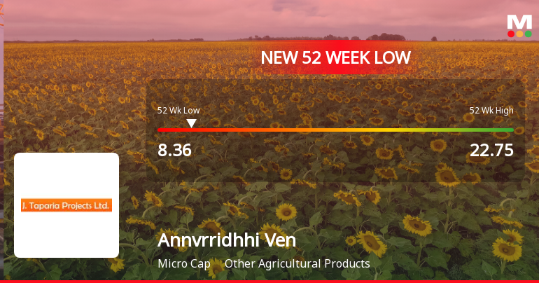 Annvrridhhi Ventures Ltd Falls to 52-Week Low of Rs.8.36